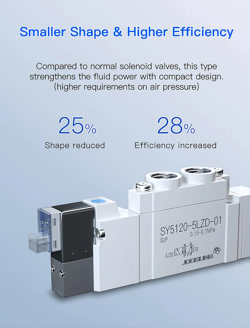 solenoid valve for pneumatic2 solenoid valve for pneumatic2